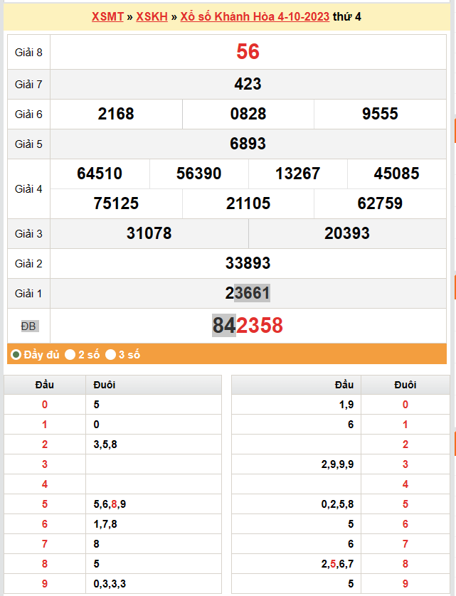 XSKH 8/10, Kết quả xổ số Khánh Hòa hôm nay 8/10/2023, KQXSKH Chủ Nhật ngày 8 tháng 10
