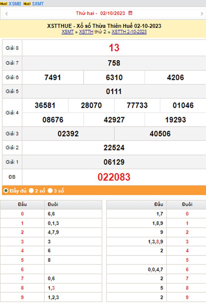 XSTTH 8/10, Kết quả xổ số Thừa Thiên Huế hôm nay 8/10/2023, KQXSTTH Chủ nhật ngày 8 tháng 10