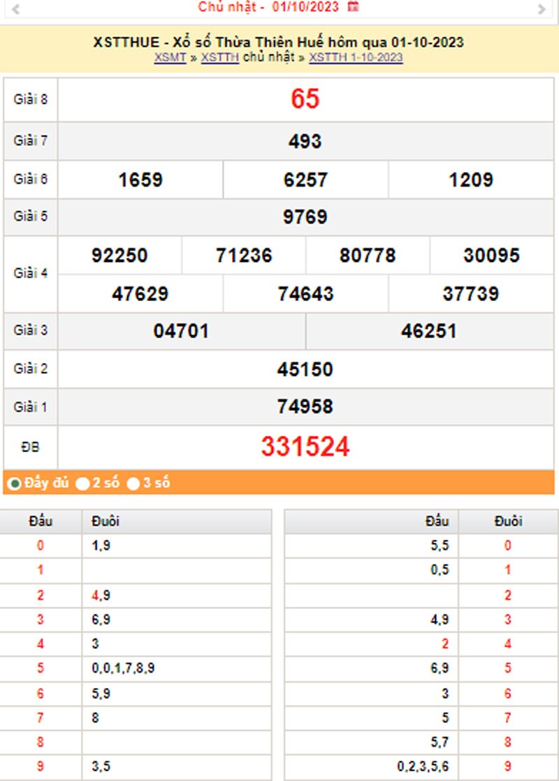 XSTTH 2/10, Kết quả xổ số Thừa Thiên Huế hôm nay 2/10/2023, KQXSTTH thứ Hai ngày 2 tháng 10