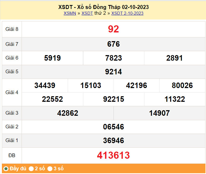 XSDT 2/10, Kết quả Xổ số Đồng Tháp ngày 2/10