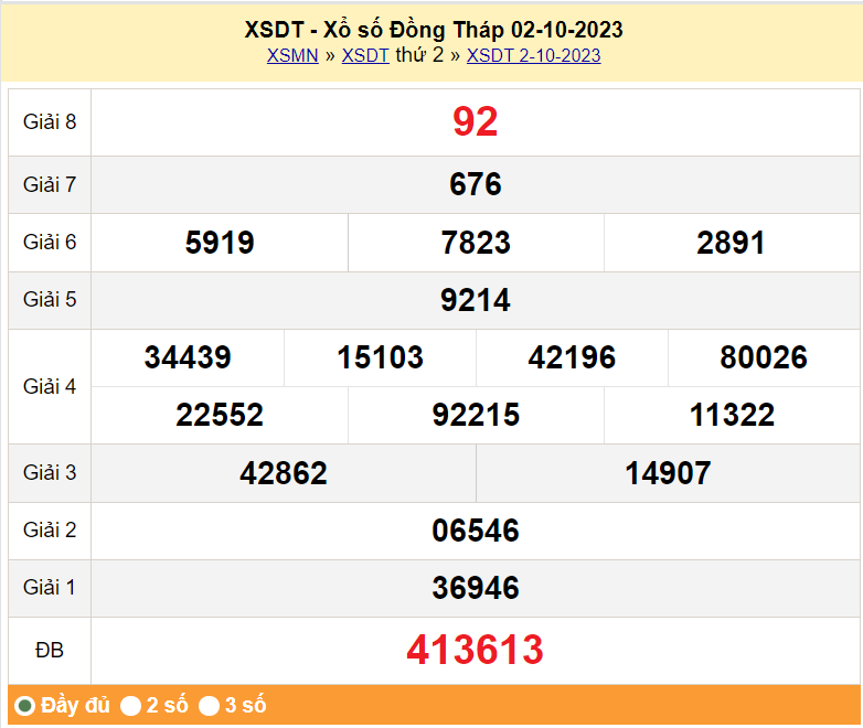 XSDT 16/10, Kết quả xổ số Đồng Tháp hôm nay 16/10/2023, KQXSDT thứ Hai ngày 16 tháng 10