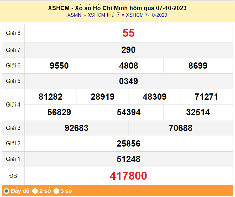 XSHCM 9/10, Xem kết quả xổ số TP.HCM hôm nay 9/10/2023, xổ số TP.HCM ngày 9 tháng 10