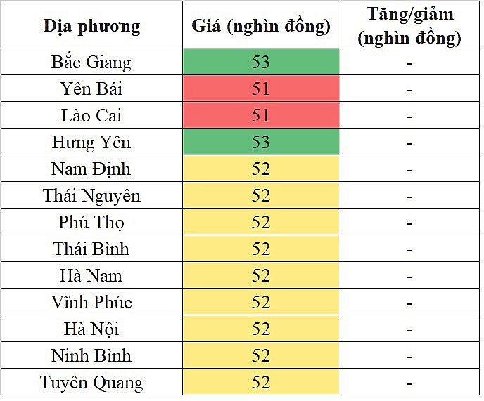 Giá heo hơi hôm nay ngày 9/10/2023: Đi ngang ngày đầu tuần