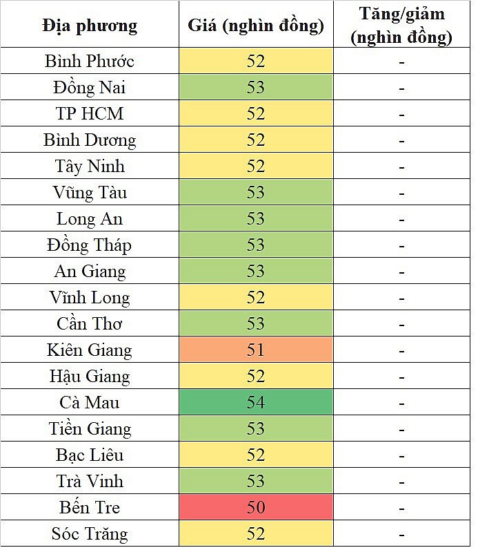 Giá heo hơi hôm nay ngày 9/10/2023: Đi ngang ngày đầu tuần