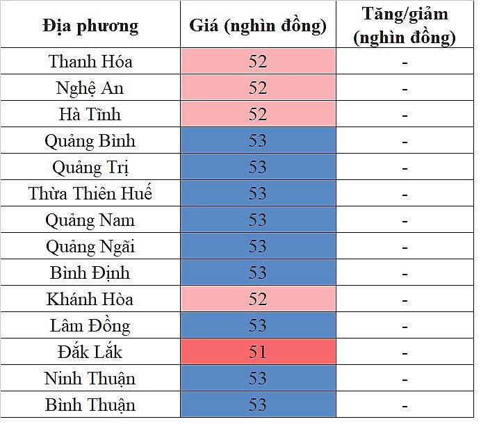 Giá heo hơi hôm nay ngày 9/10/2023: Đi ngang ngày đầu tuần