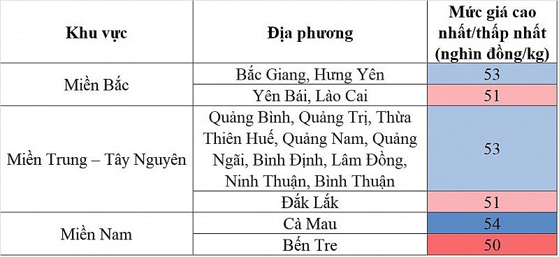 Giá heo hơi hôm nay ngày 9/10/2023: Đi ngang ngày đầu tuần