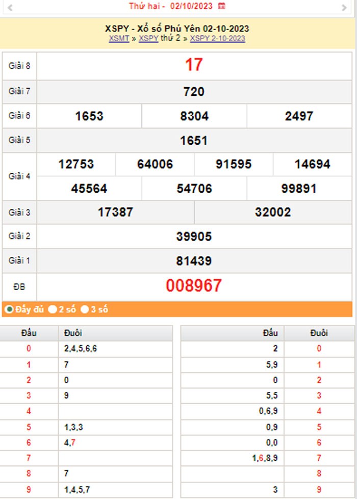 XSPY 9/10, Kết quả xổ số Phú Yên hôm nay 9/10/2023, KQXSPY thứ Hai ngày 9 tháng 10