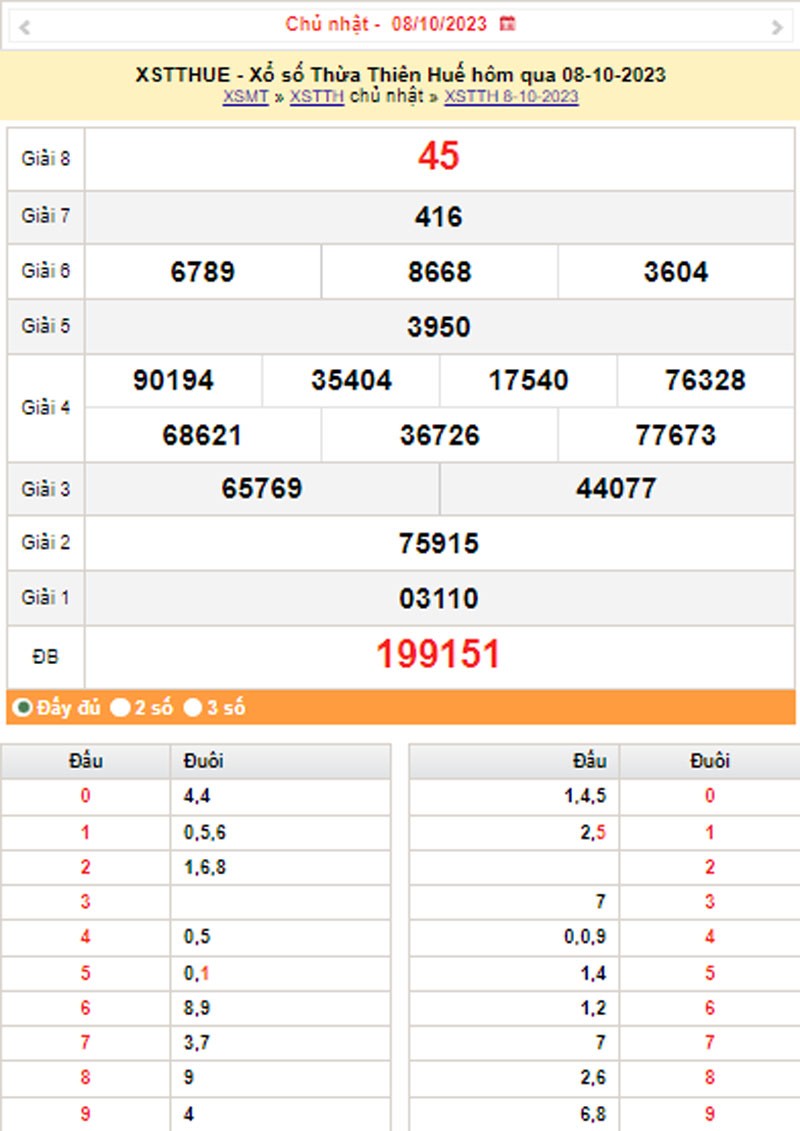 XSTTH 9/10, Kết quả xổ số Thừa Thiên Huế hôm nay 9/10/2023, KQXSTTH thứ Hai ngày 9 tháng 10