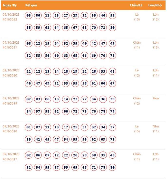 Vietlott 9/10, Kết quả xổ số Keno hôm nay ngày 9/10/2023, Vietlott Keno thứ Hai 9/10
