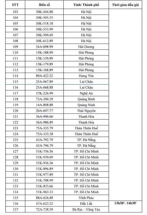 Hơn 200 biển số xe ô tô đẹp sẽ được đấu giá trong ngày 14/10