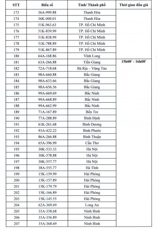 Hơn 200 biển số xe ô tô đẹp sẽ được đấu giá trong ngày 14/10