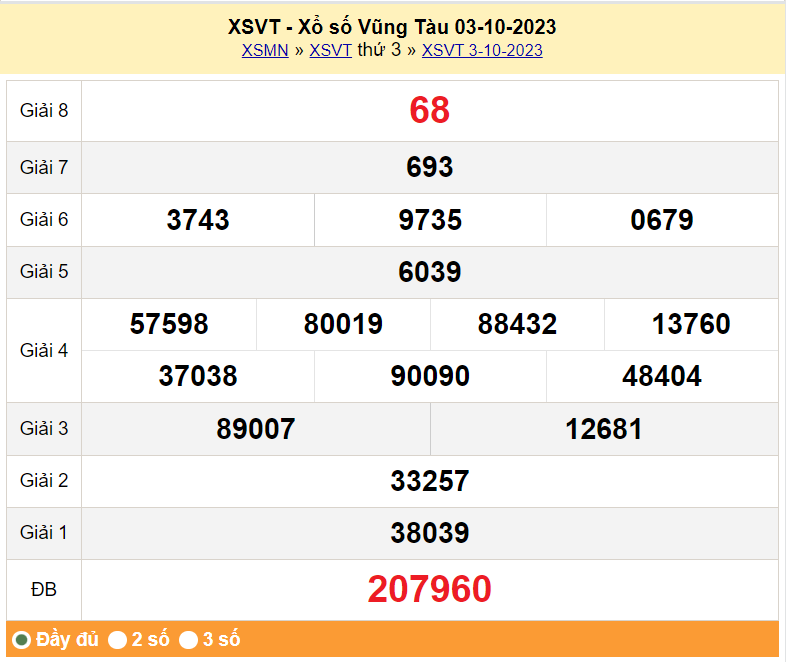 XSVT 3/10, kết quả xổ số Vũng Tàu ngày 3/10