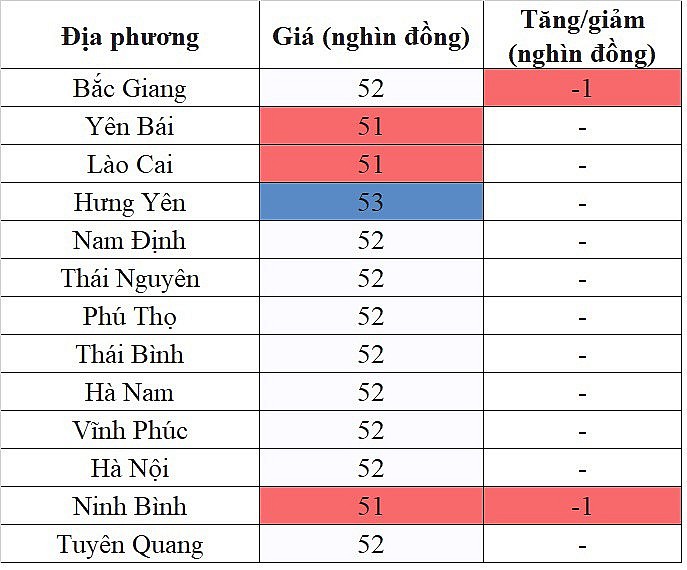 Giá heo hơi hôm nay ngày 10/10/2023: Giảm 1.000 đồng/kg tại nhiều địa phương