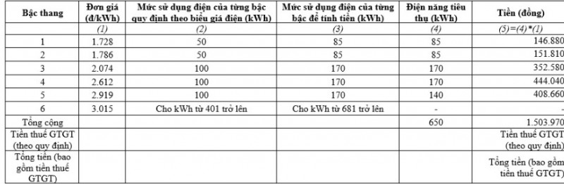 Công ty Điện lực Kon Tum thực hiện dời ngày ghi chỉ số về cuối tháng