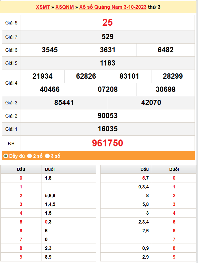 XSQNA 10/10, Kết quả xổ số Quảng Nam hôm nay 10/10/2023, KQXSQNA thứ Ba ngày 10 tháng 10