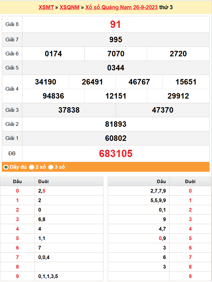 XSQNA 3/10, Kết quả xổ số Quảng Nam hôm nay 3/10/2023, KQXSQNA thứ Ba ngày 3 tháng 10