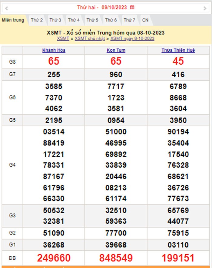 XSMT 9/10, Kết quả xổ số miền Trung hôm nay 9/10/2023, xổ số miền Trung ngày 9 tháng 10,trực tiếp XSMT 9/10