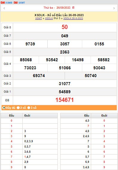 XSDLK 3/10, Kết quả xổ số Đắk Lắk hôm nay 3/10/2023, KQXSDLK thứ Ba ngày 3 tháng 10