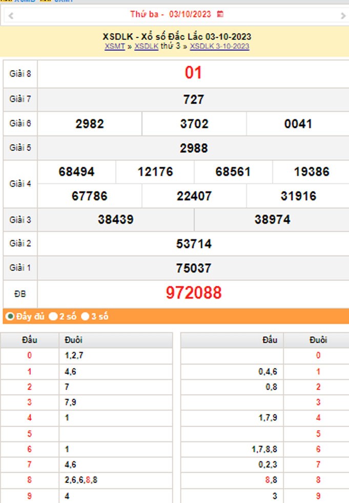XSDLK 10/10, Kết quả xổ số Đắk Lắk hôm nay 10/10/2023, KQXSDLK thứ Ba ngày 10 tháng 10