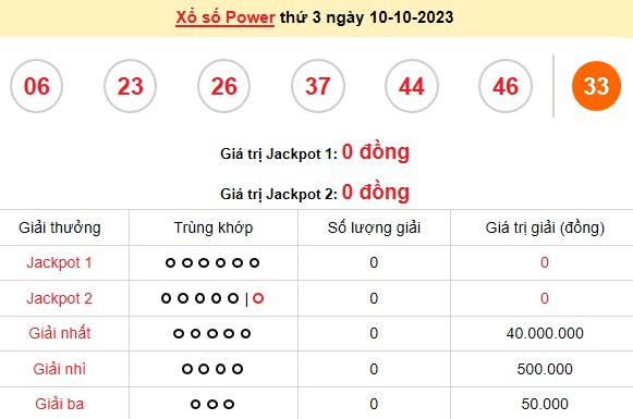 Vietlott 10/10, kết quả xổ số Vietlott hôm nay ngày 10/10/2023, Vietlott Power 6/55 10/10