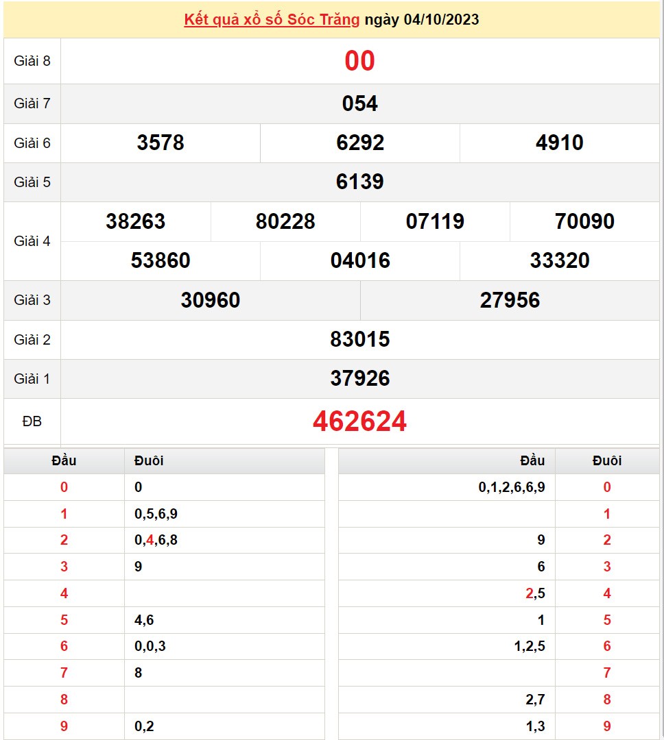 XSST 11/10, Xem kết quả xổ số Sóc Trăng hôm nay 11/10/2023, xổ số Sóc Trăng ngày 11 tháng 10
