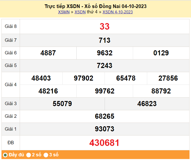 XSDN, XSDN 4/10, Xổ số Đồng Nai ngày 4 tháng 10