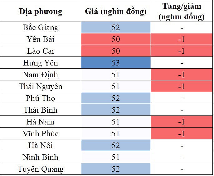 giá heo hơi miền Bắc