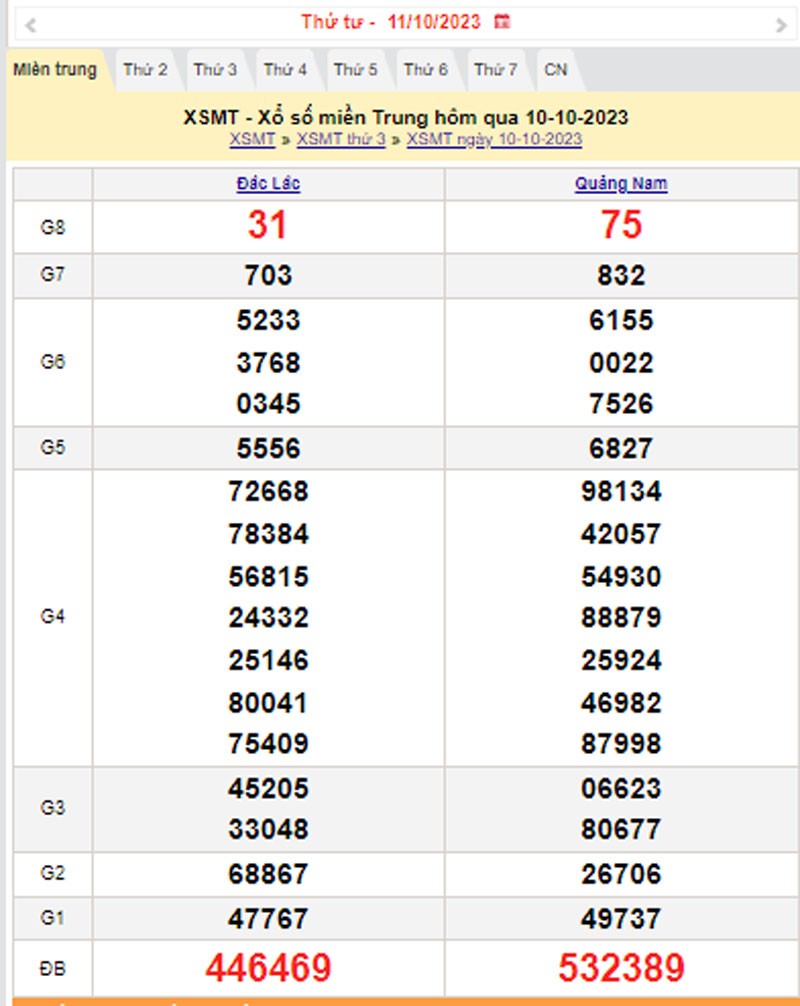 XSMT 11/10, Kết quả xổ số miền Trung hôm nay 11/10/2023, xổ số miền Trung ngày 11 tháng 10,trực tiếp XSMT 11/10
