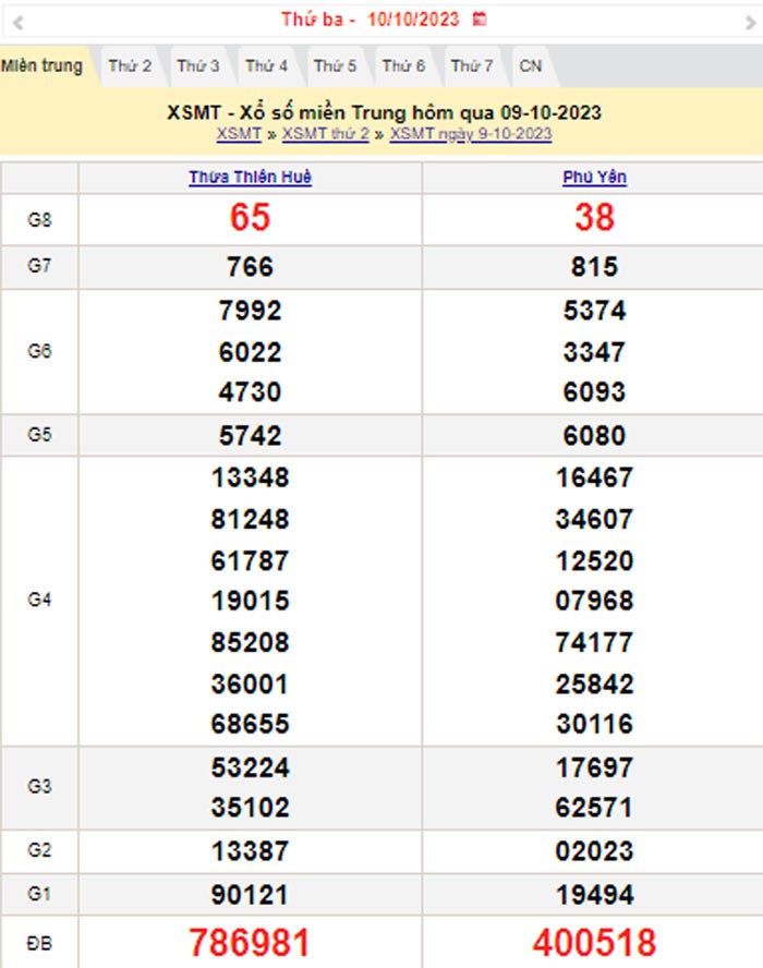 XSMT 10/10, Kết quả xổ số miền Trung hôm nay 10/10/2023, xổ số miền Trung ngày 10 tháng 10,trực tiếp XSMT 10/10