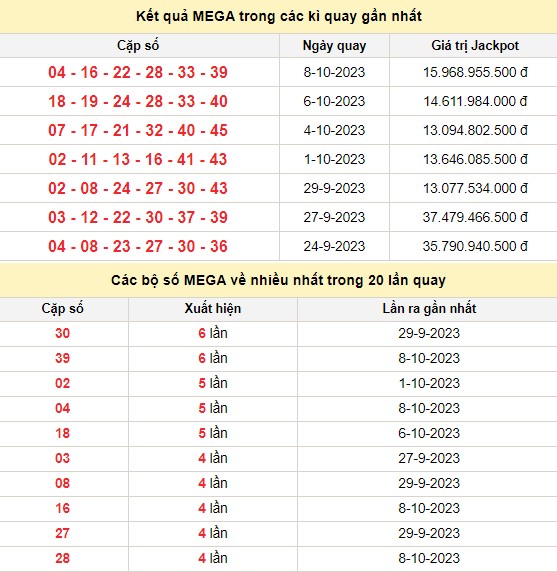 Vietlott 11/10, kết quả xổ số Vietlott hôm nay 11/10/2023, Vietlott Mega 6/45 11/10