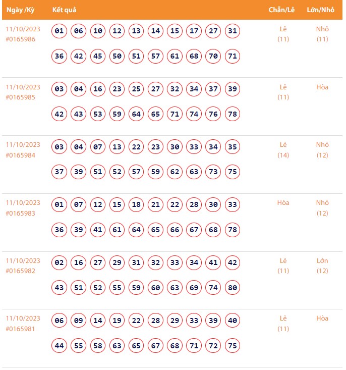 Vietlott 11/10, Kết quả xổ số Keno hôm nay ngày 11/10/2023, Vietlott Keno thứ Tư 11/10