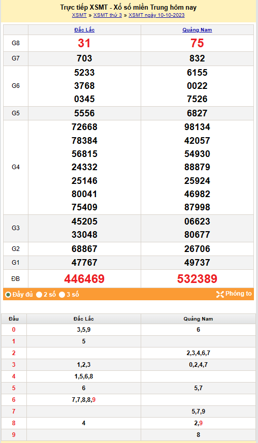 Kết quả Xổ số miền Trung ngày 11/10/2023, KQXSMT ngày 11 tháng 10, XSMT 11/10, xổ số miền Trung hôm nay