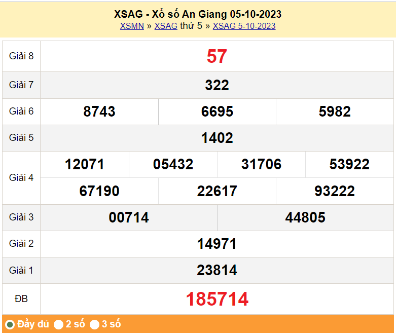XSAG 5/10, Xổ số An Giang ngày 5 tháng 10