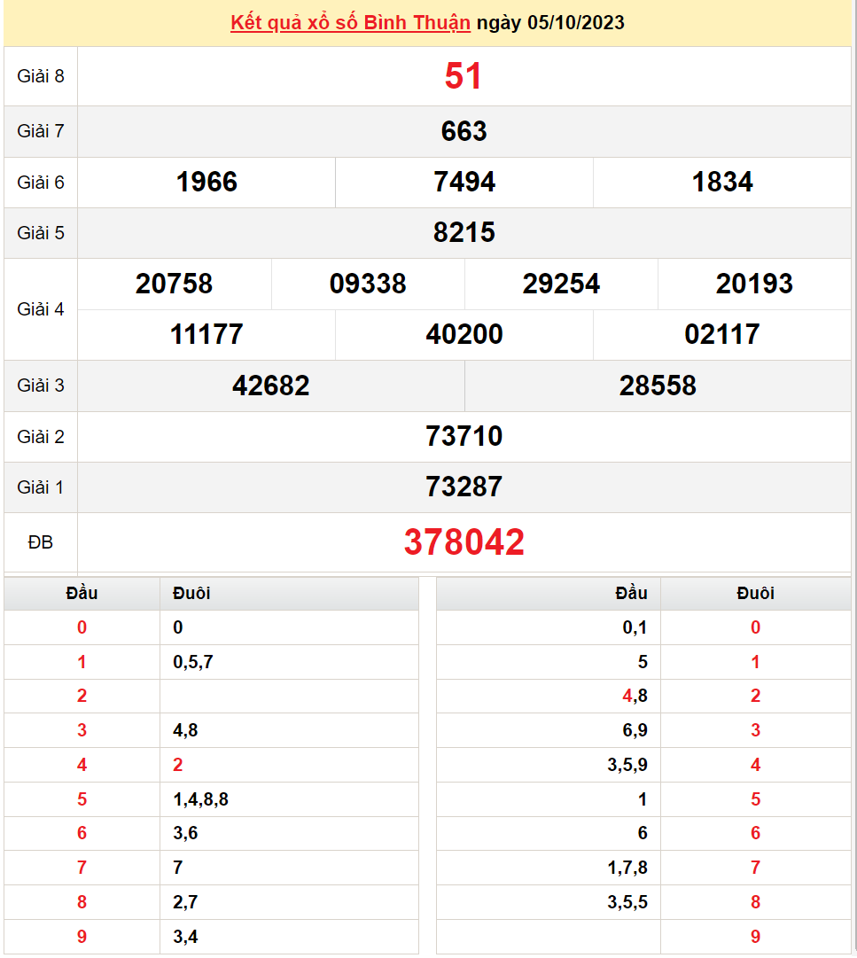 XSBTH 12/10, Xem kết quả xổ số Bình Thuận hôm nay 12/10/2023, xổ số Bình Thuận ngày 12 tháng 10