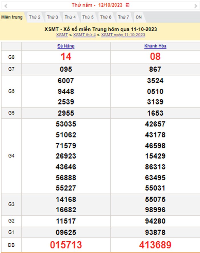 XSMT 12/10, Kết quả xổ số miền Trung hôm nay 12/10/2023, xổ số miền Trung ngày 12 tháng 10,trực tiếp XSMT 12/10