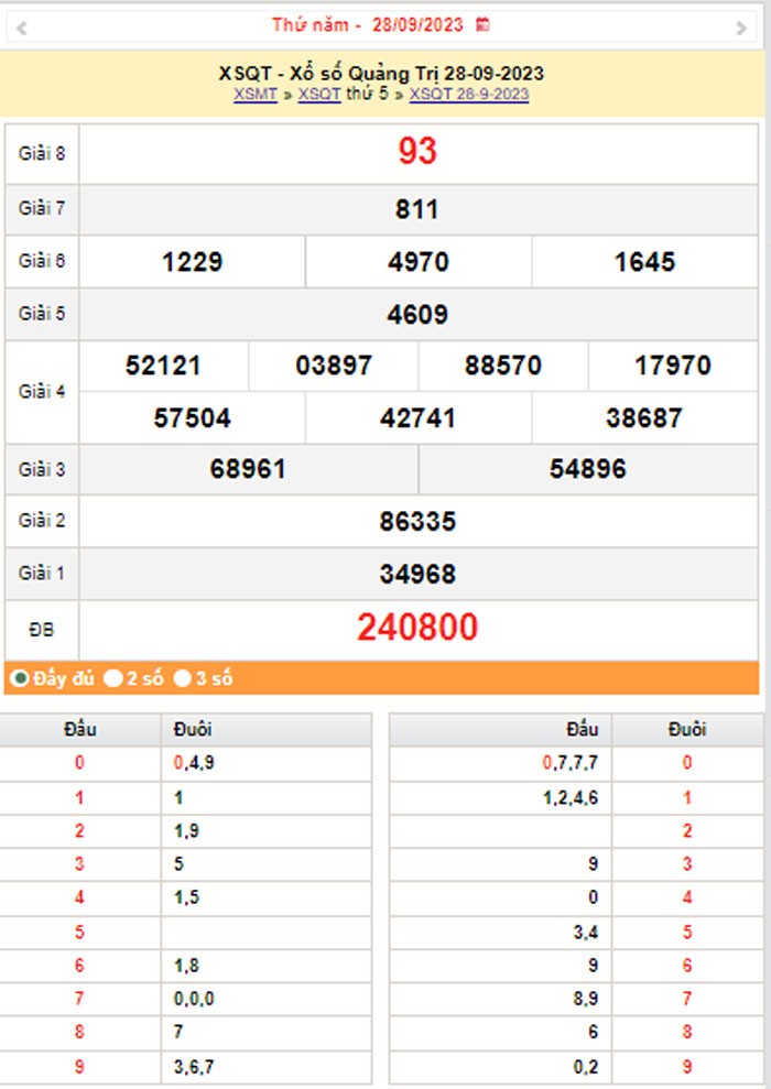 XSQT 5/10, Kết quả xổ số Quảng Trị hôm nay 5/10/2023, KQXSQT thứ Năm ngày 5 tháng 10