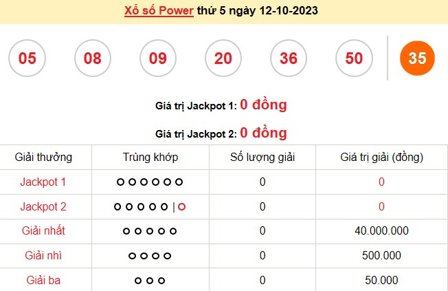 Vietlott 12/10, kết quả xổ số Vietlott hôm nay ngày 12/10/2023, Vietlott Power 6/55 12/10