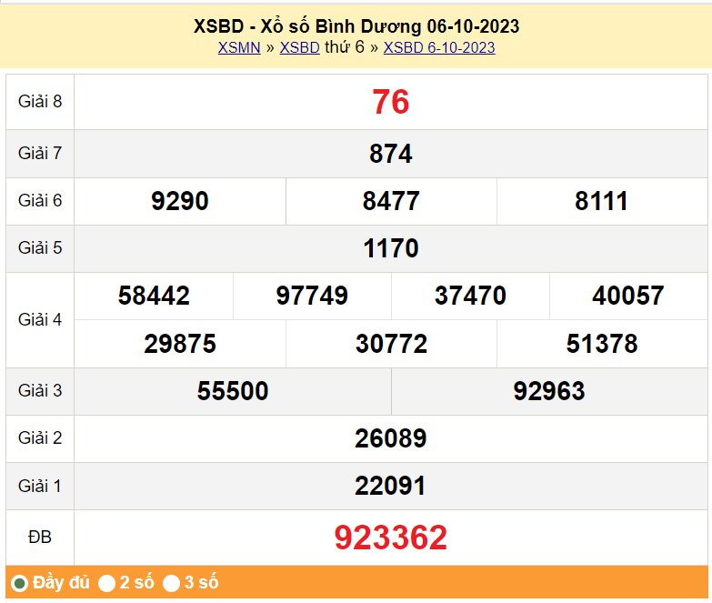 XSBD 6/10, Xổ số Bình Dương ngày 6 tháng 10