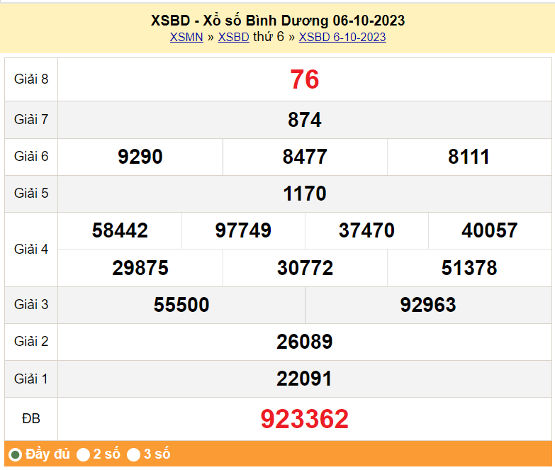 XSBD 20/10, Kết quả xổ số Bình Dương hôm nay 20/10/2023, KQXSBD thứ Sáu ngày 20 tháng 10