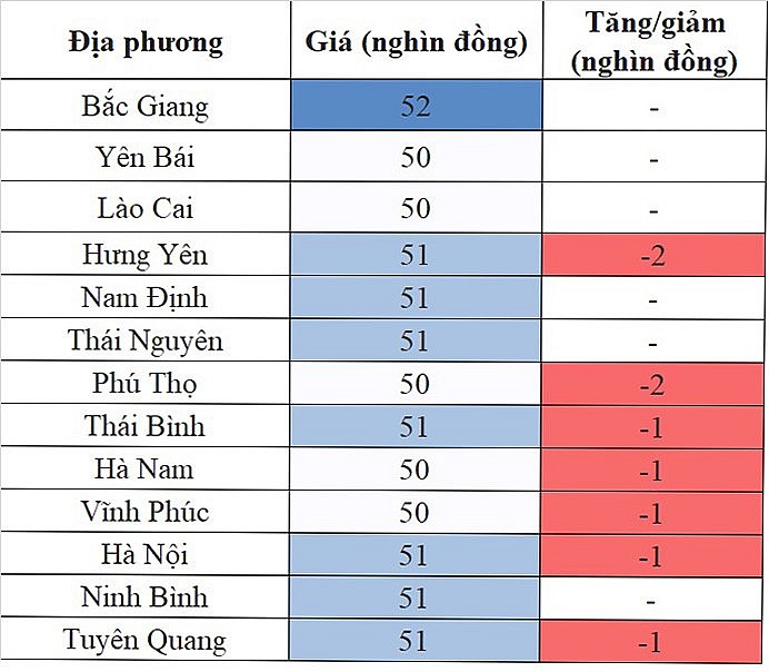 Giá heo hơi miền Bắc ngày 13/10/2023 tiếp tục đi xuống