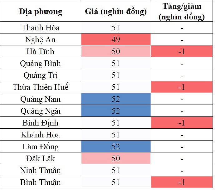 Giá heo hơi miền Trung - Tây Nguyên giảm nhẹ