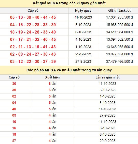 Vietlott 13/10, kết quả xổ số Vietlott hôm nay 13/10/2023, Vietlott Mega 6/45 13/10