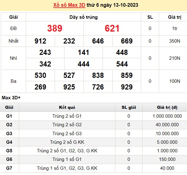 Vietlott 13/10, kết quả xổ số Vietlott hôm nay 13/10/2023, Vietlott Mega 6/45 13/10