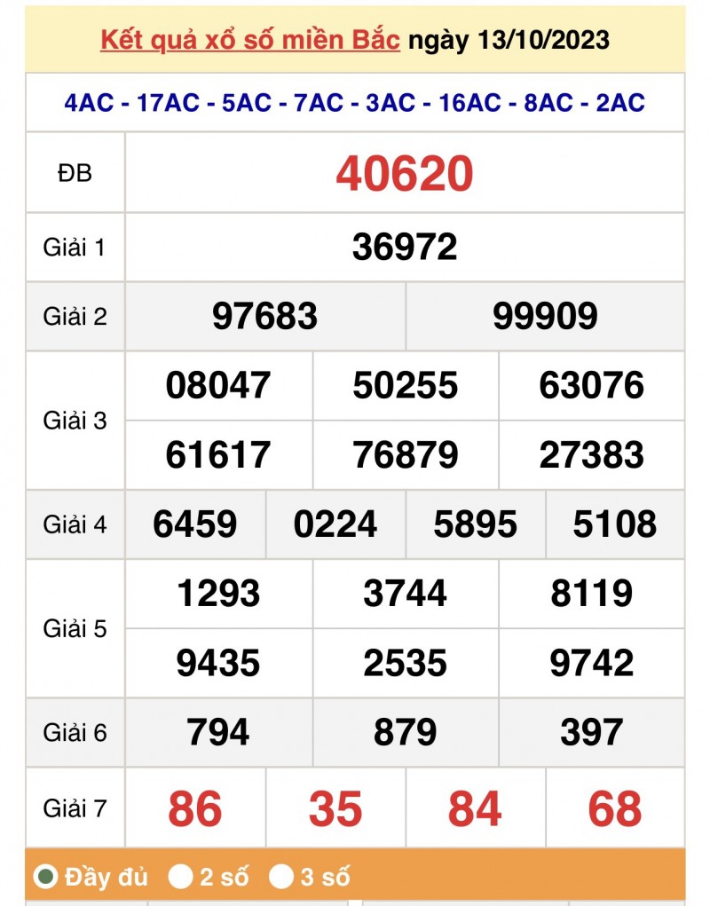 XSMB, Xổ số miền Bắc ngày 13/10/2023