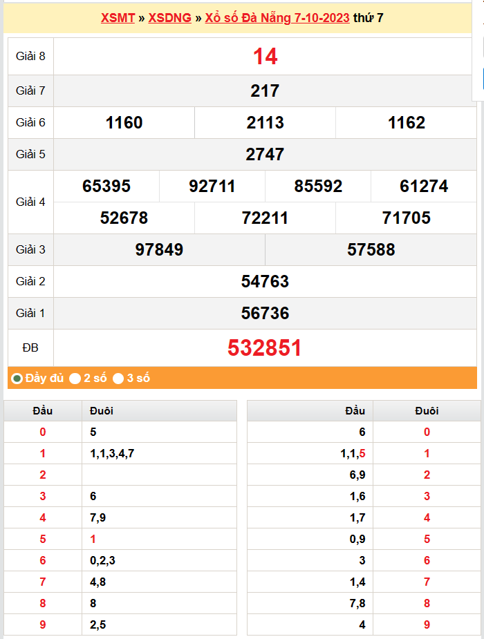 XSDNA 11/10, Kết quả xổ số Đà Nẵng hôm nay 11/10/2023, KQXSDNA thứ Tư ngày 11 tháng 10