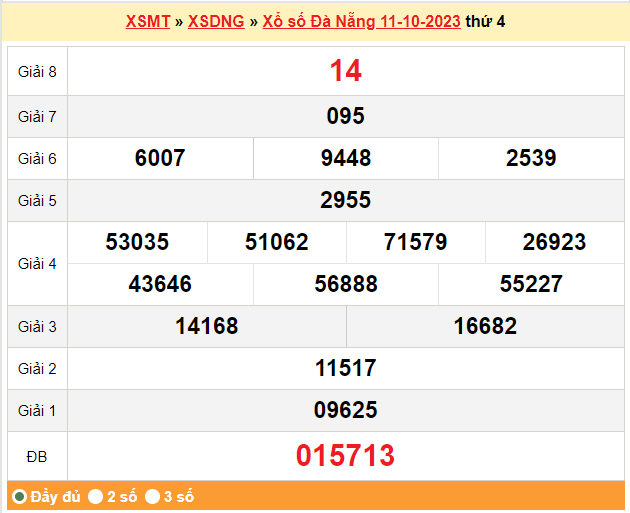 XSDNA 14/10, Kết quả xổ số Đà Nẵng hôm nay 14/10/2023, KQXSDNA thứ Bảy ngày 14 tháng 10