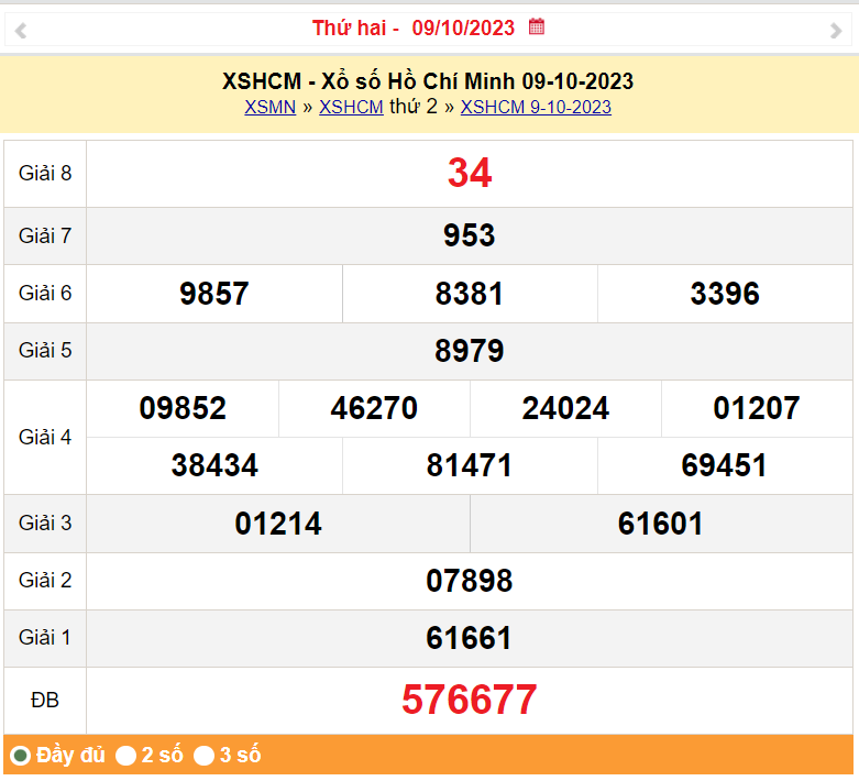 XSHCM 9/10, Kết quả Xổ số TP.HCM ngày 9/10