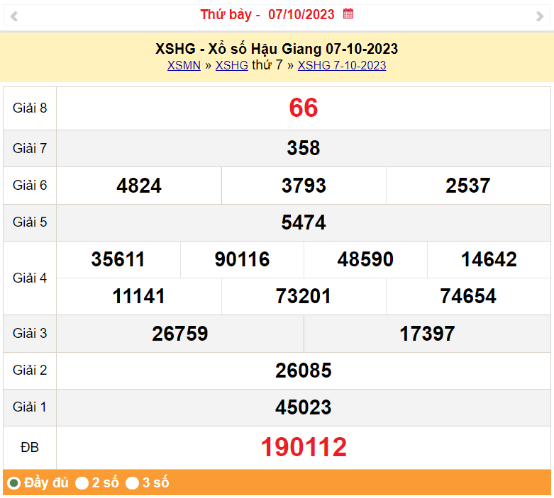 XSHG 7/10, Xổ số Hậu Giang ngày 7 tháng 10