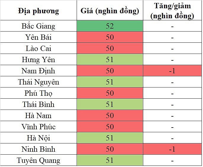 giá heo hơi miền Bắc 14/10/2023 giảm nhẹ trọng phạm vi hẹp