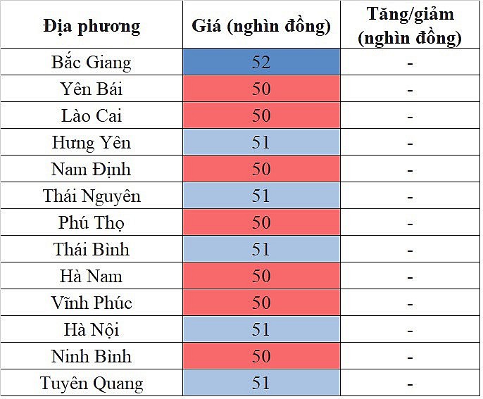 giá heo hơi miền Bắc ngày 15/10/2023 đi ngang trên diện rộng